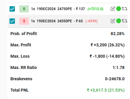 Credit Spread