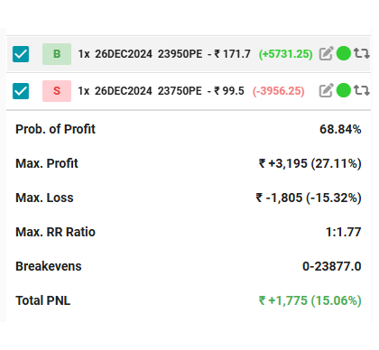 weekly expiry trade