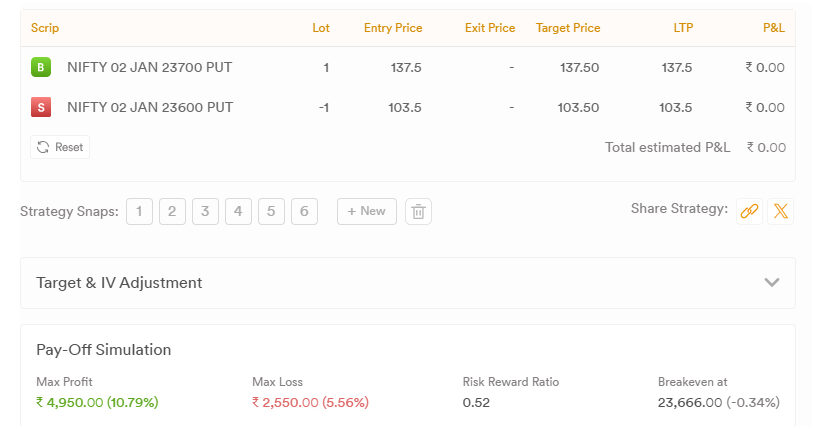 Nifty weekly Expiry