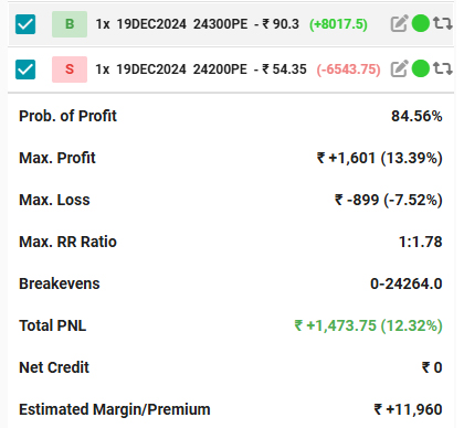 Credit spread