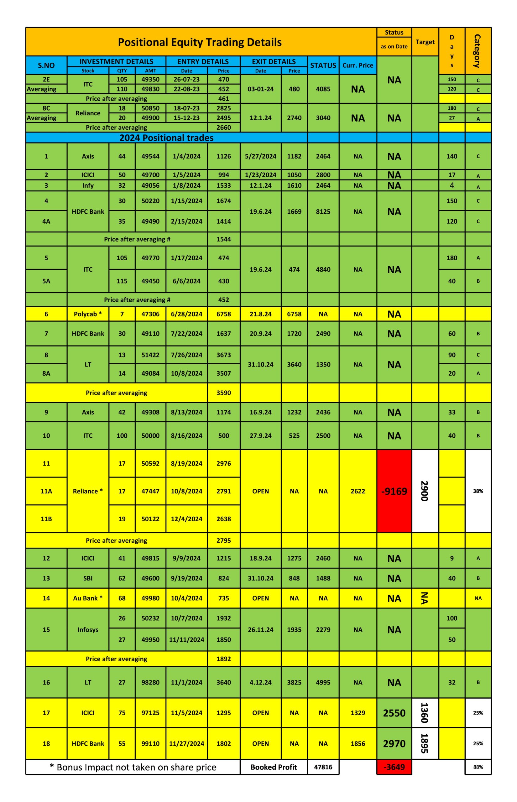 Positional Trade Report