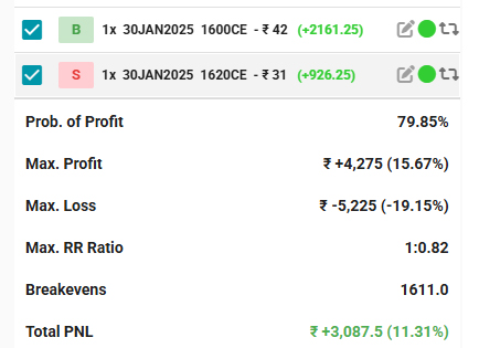 Bull Spread