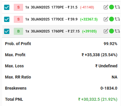 option strategy