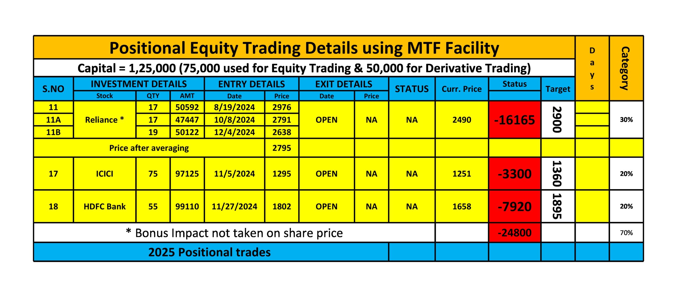 positional trade report