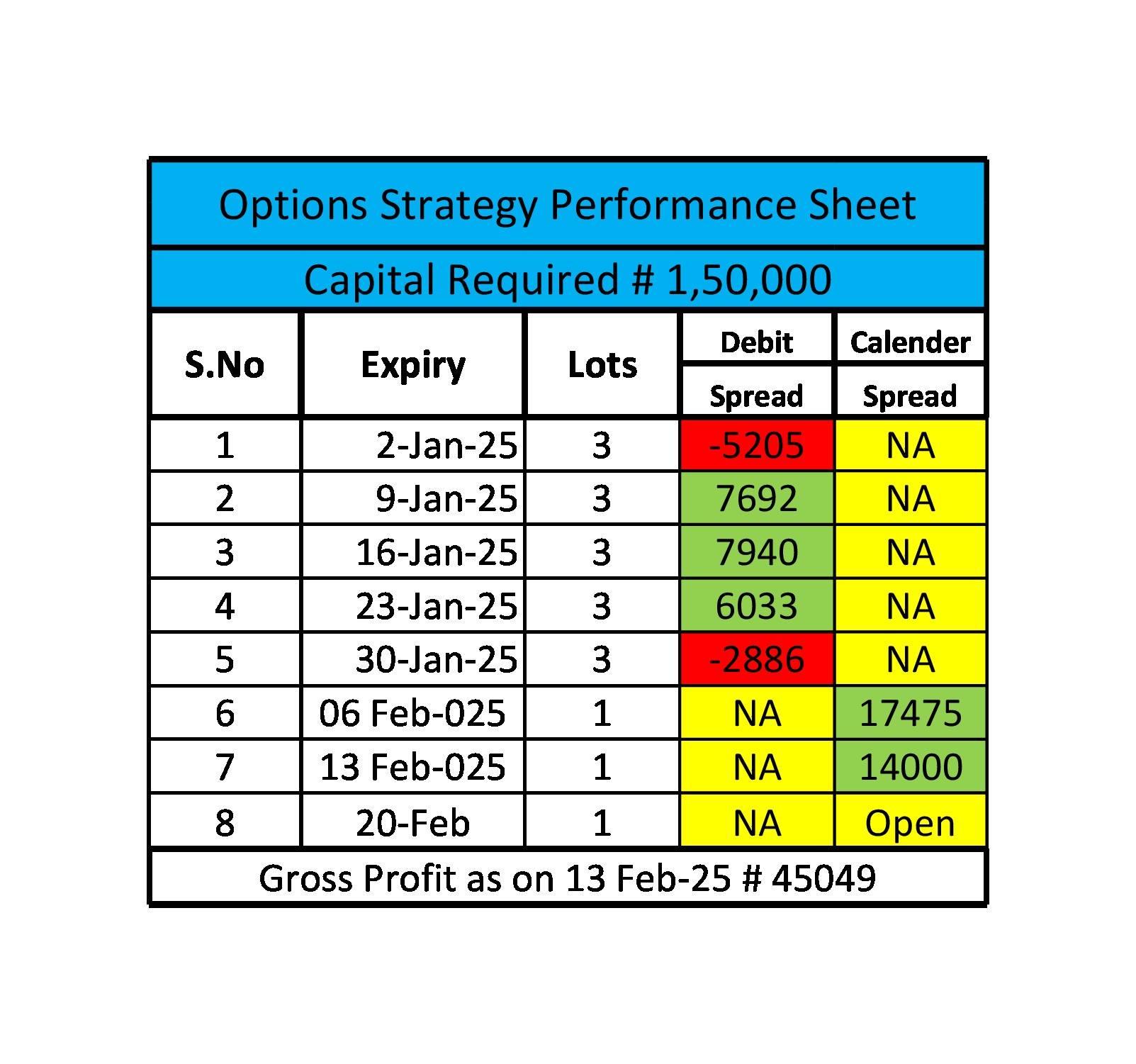 How ro trade NIFTY option contract || 20 Feb 2025