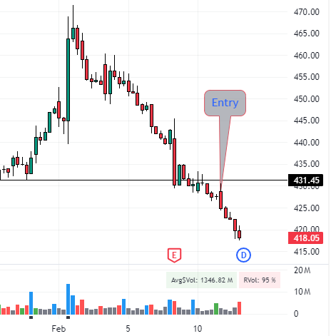 ITC chart