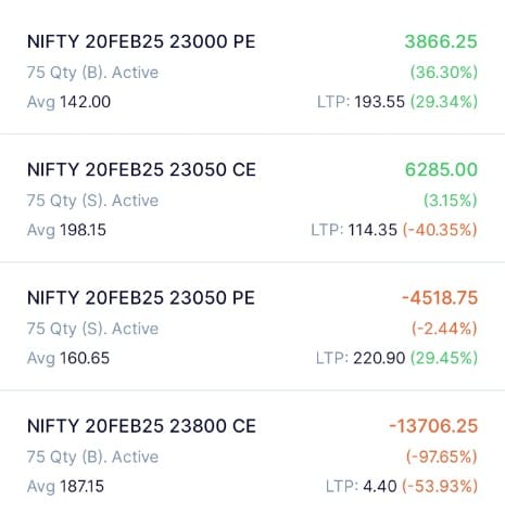 How ro trade NIFTY option contract || 20 Feb 2025