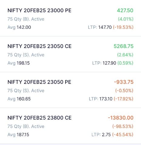 How ro trade NIFTY option contract || 20 Feb 2025