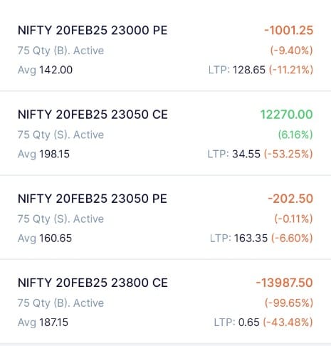 How ro trade NIFTY option contract || 20 Feb 2025