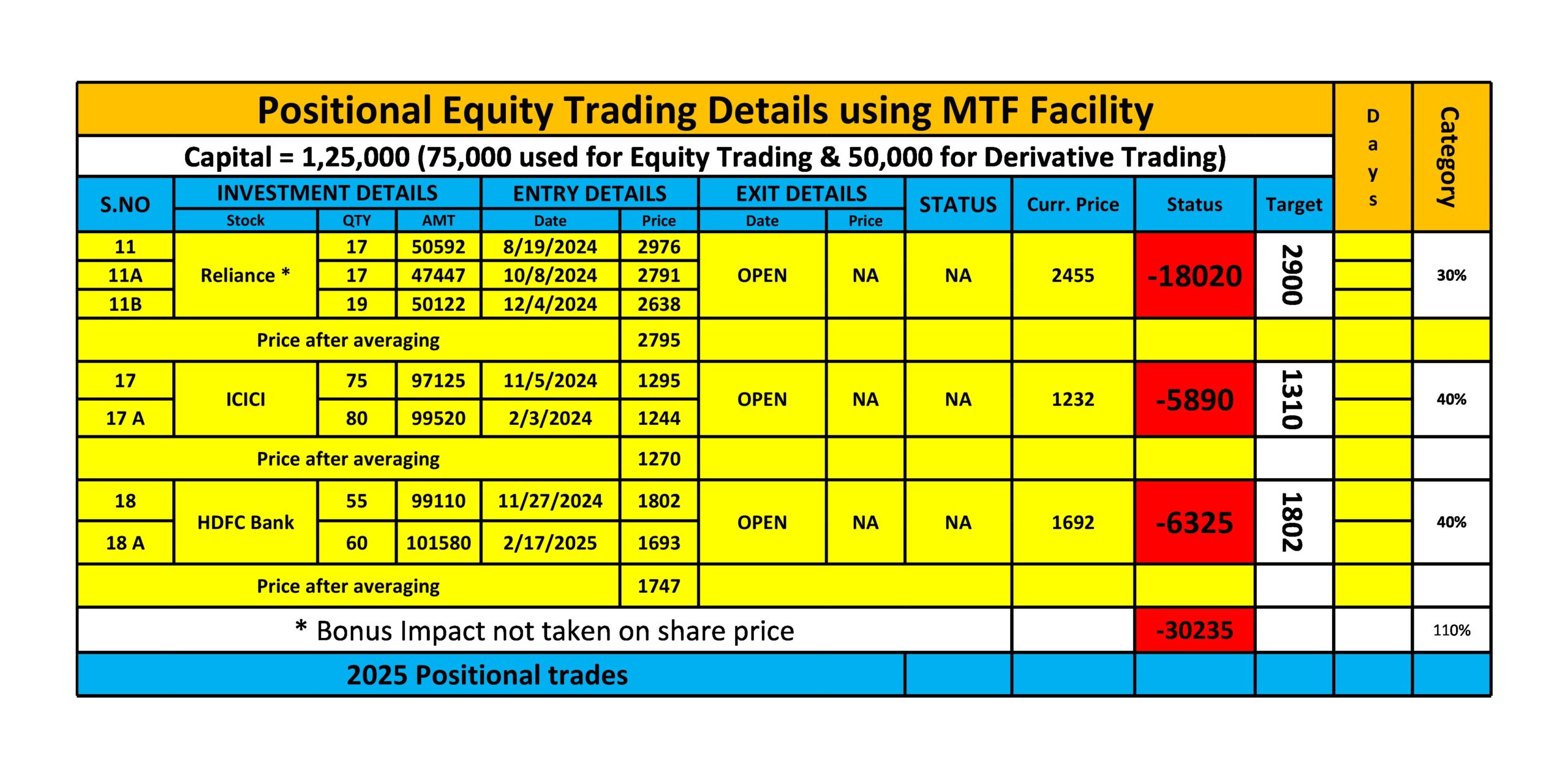 Positional Trade Performance Sheet