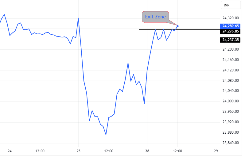 Nifty intraday chart