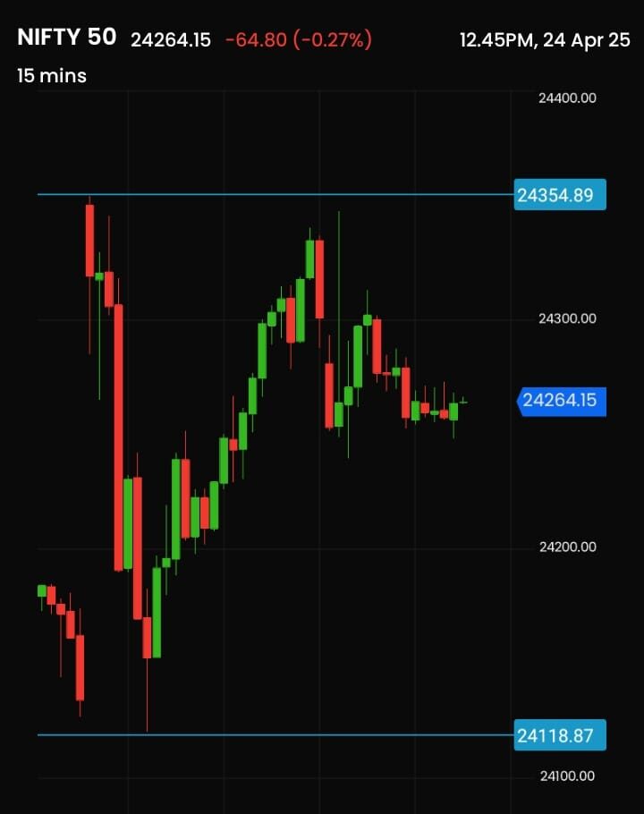Nifty weekly Expiry