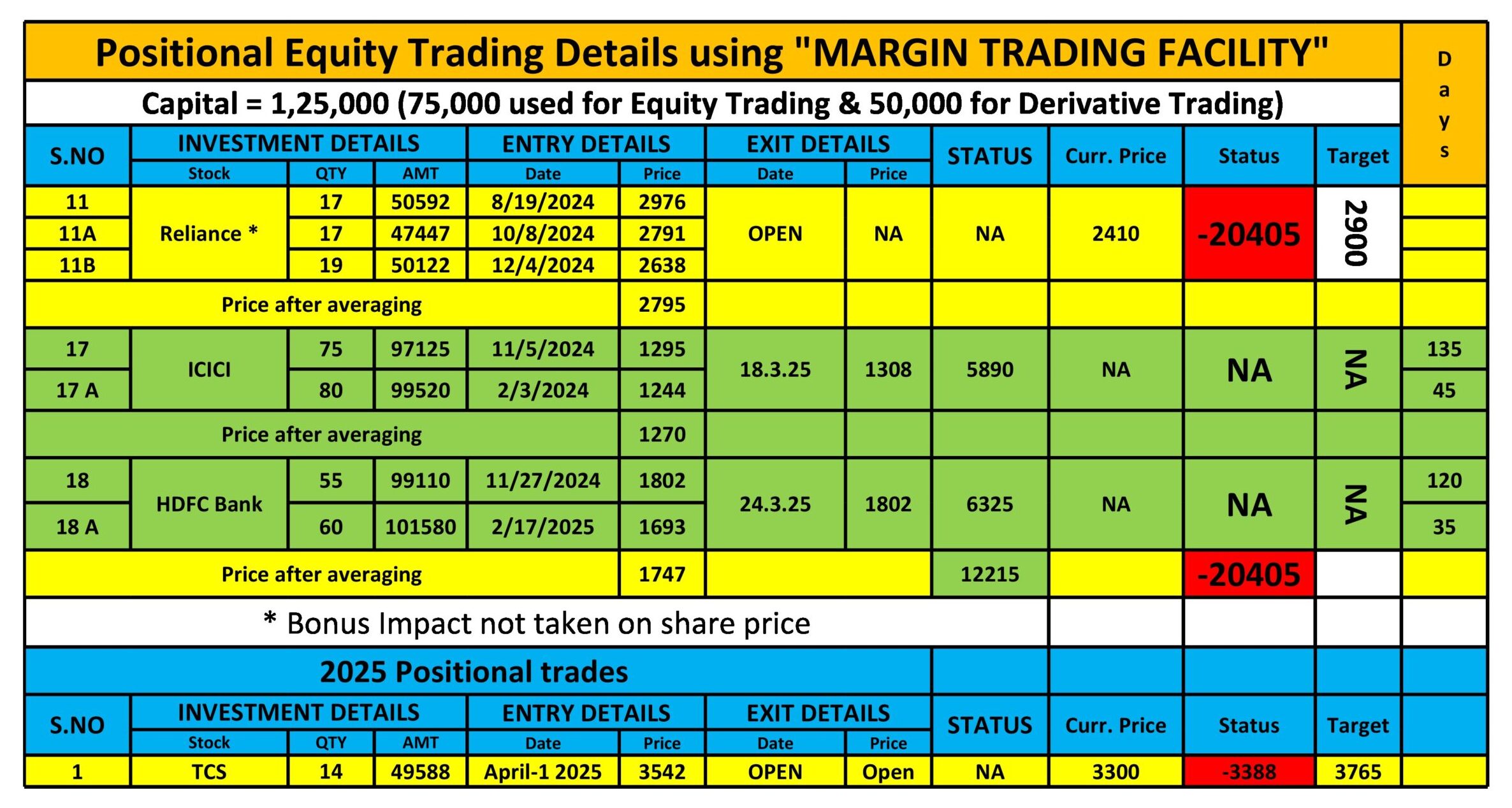 Positional Trade Report