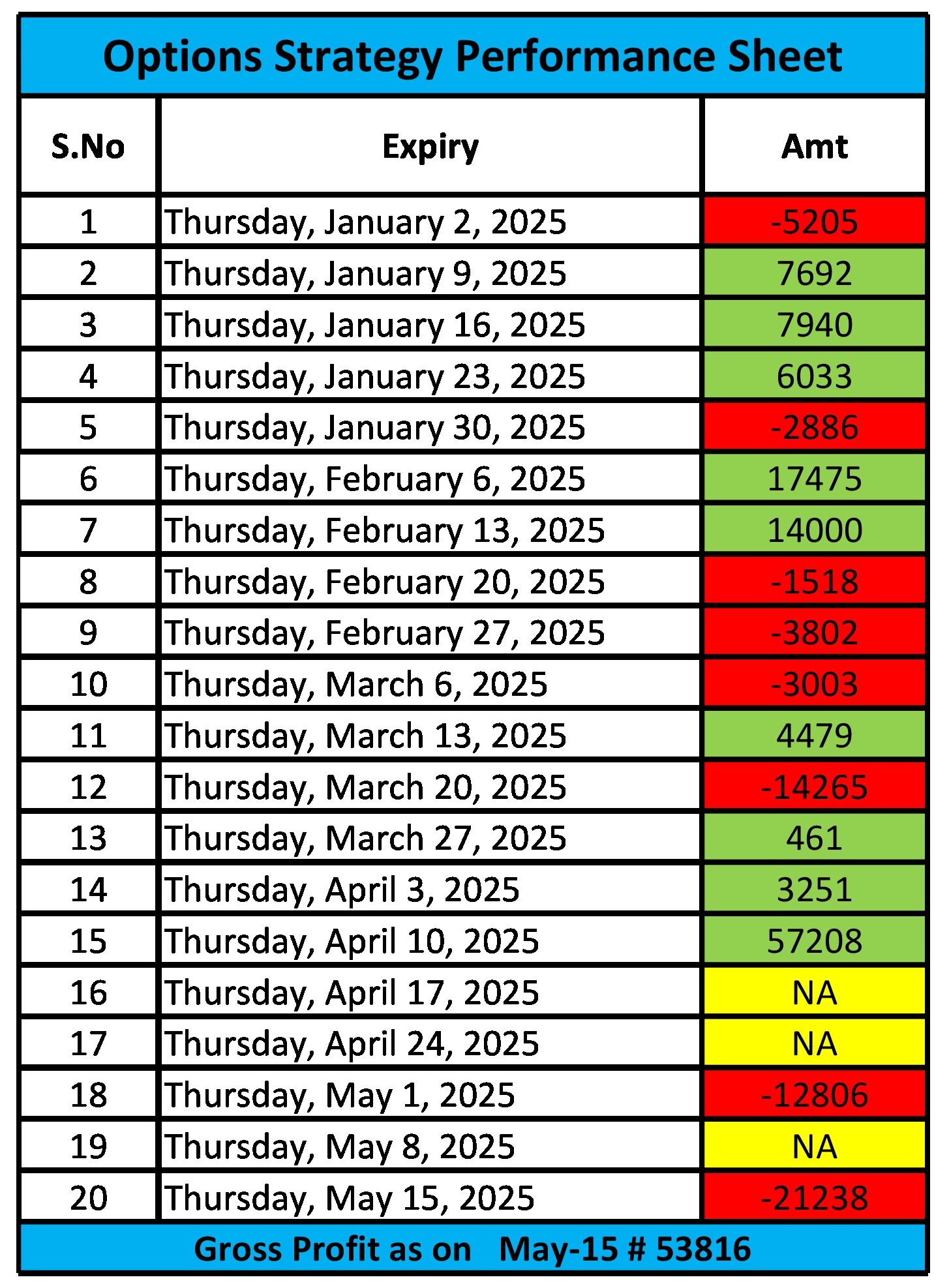 Option Trade Performance Sheet