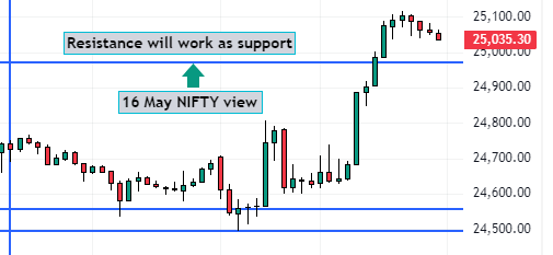 nifty weekly expiry