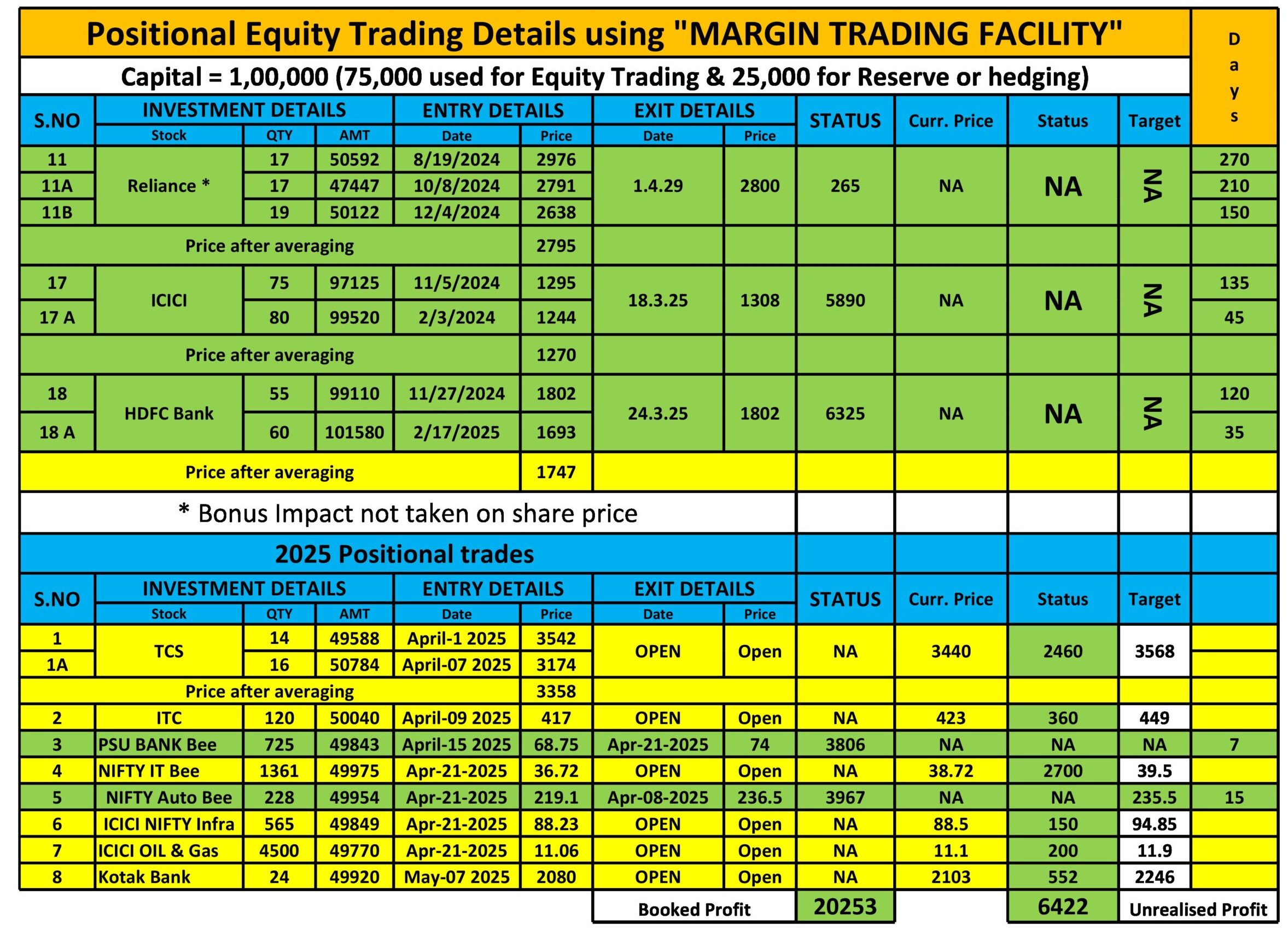 Positional Trades weekly Report