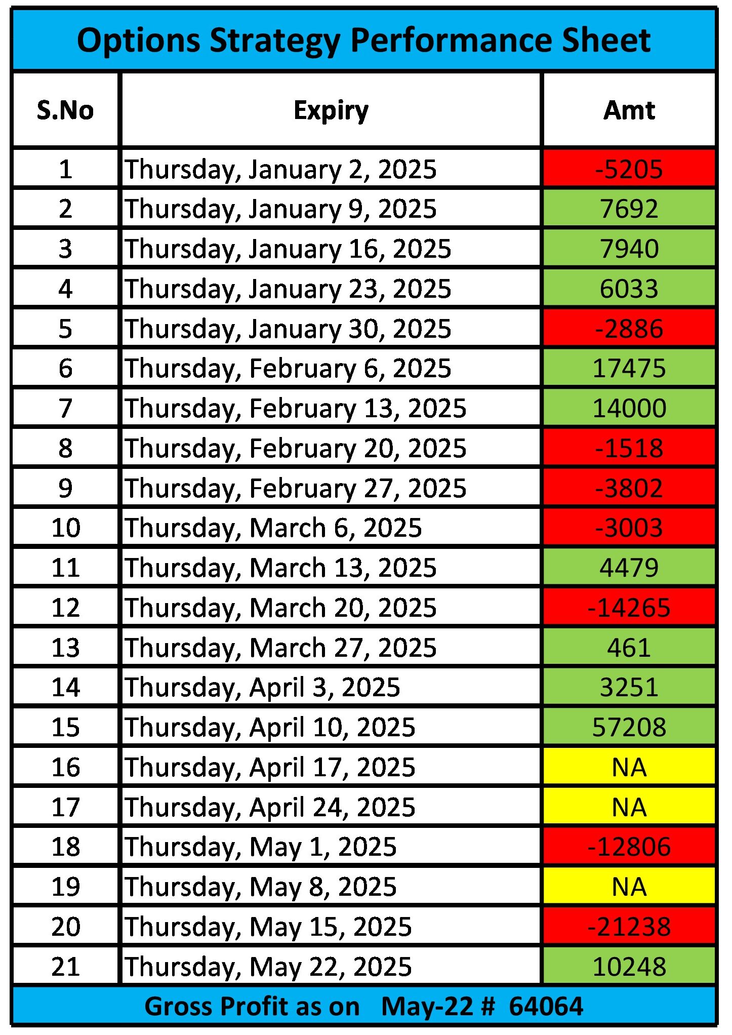 29 May NIFTY weekly Expiry