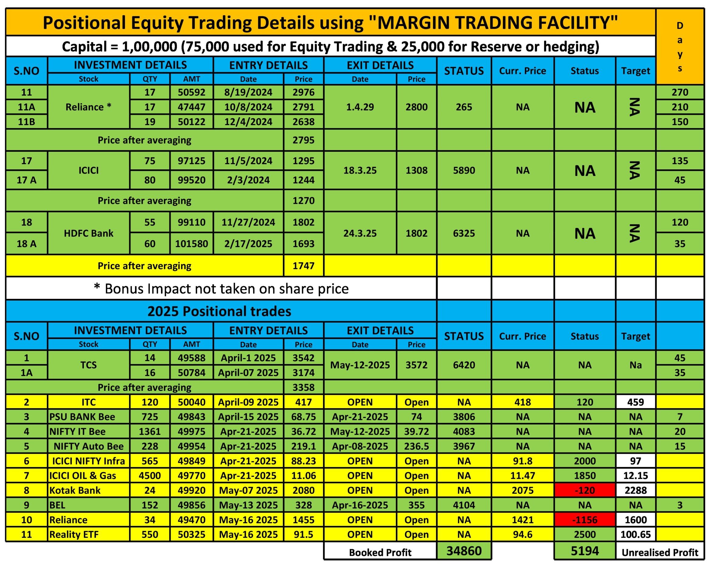 Positional Trade Report