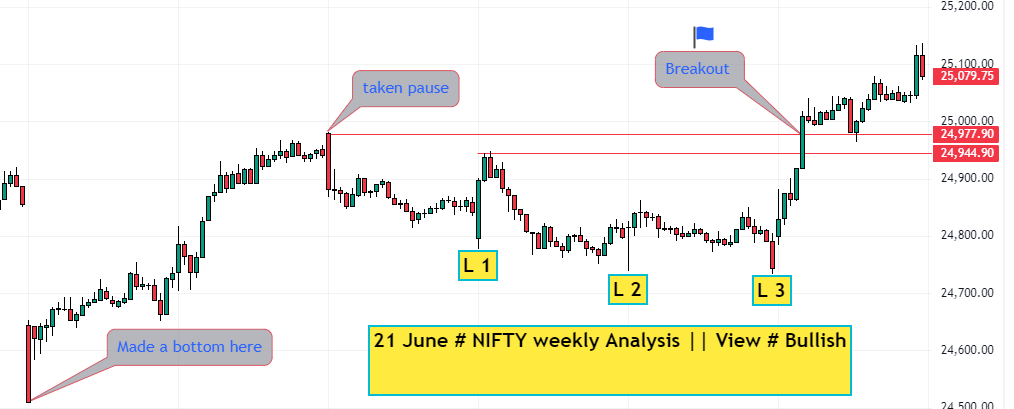 nifty analysis