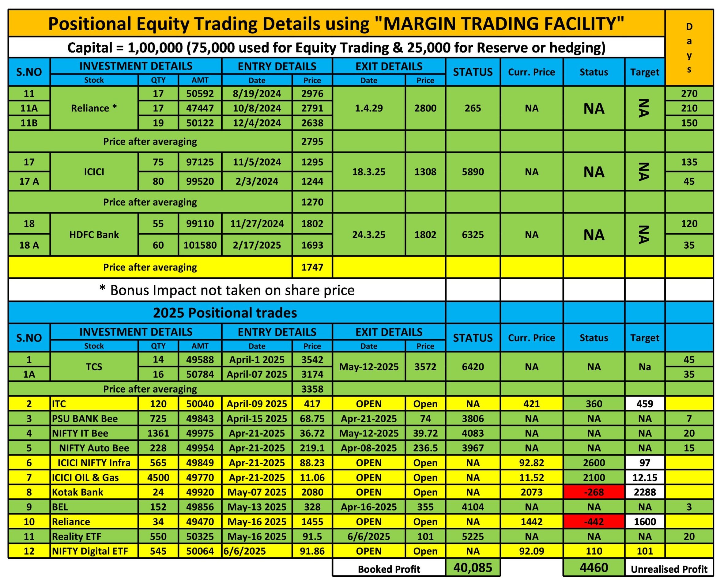 Positional Trade Report
