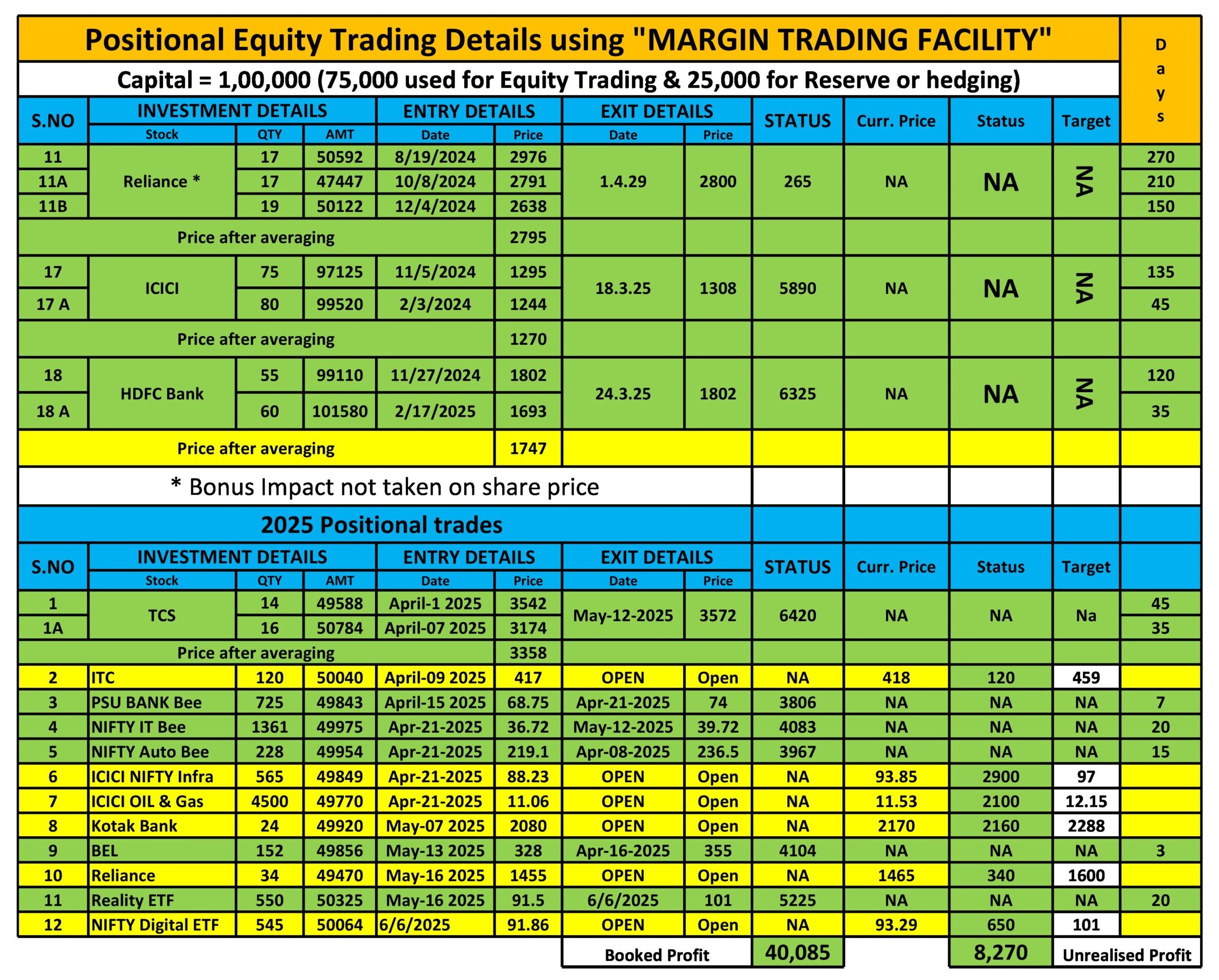20 june positional trade report