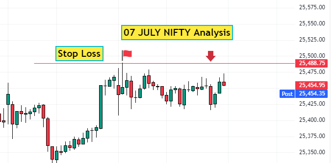 Bearish view on NIFTY