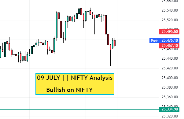 Bullish view on Nifty
