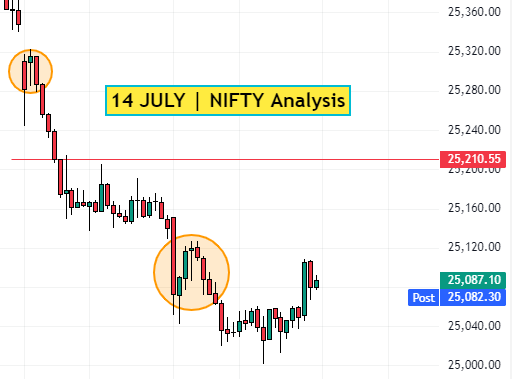 Bearish view on nifty
