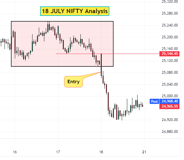 18 july nifty bearish trade