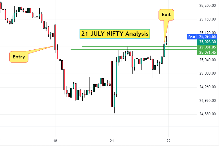 21 July NIFTY Analysis