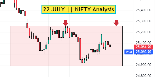 caution view on nifty