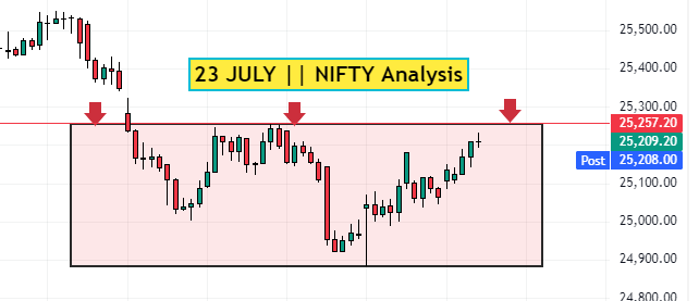 23 july nifty analysis