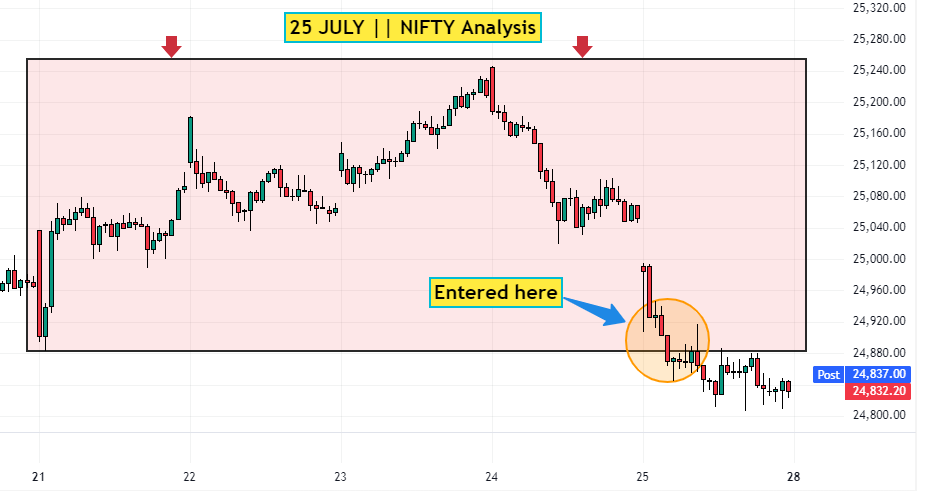nifty breakdown