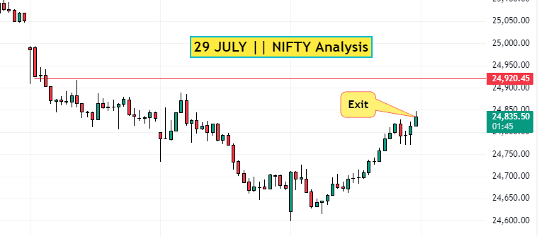 Nifty analysis