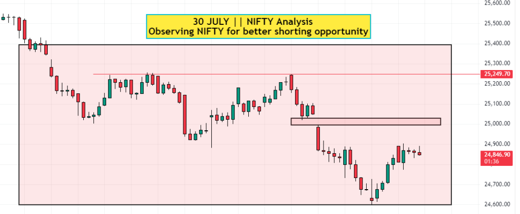 Nifty analysis