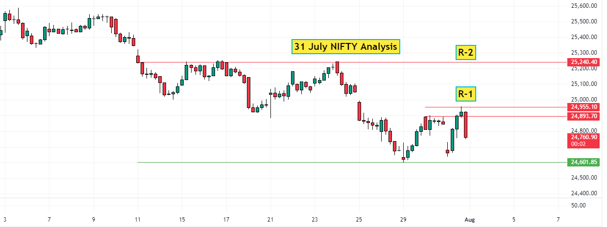 31 July NIFTY Analysis
