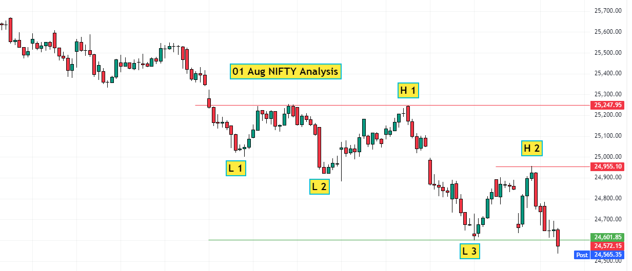 01 Aug Nifty Analysis