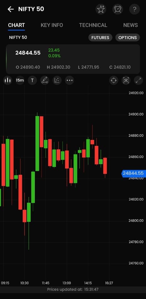 30 July Nifty analysis