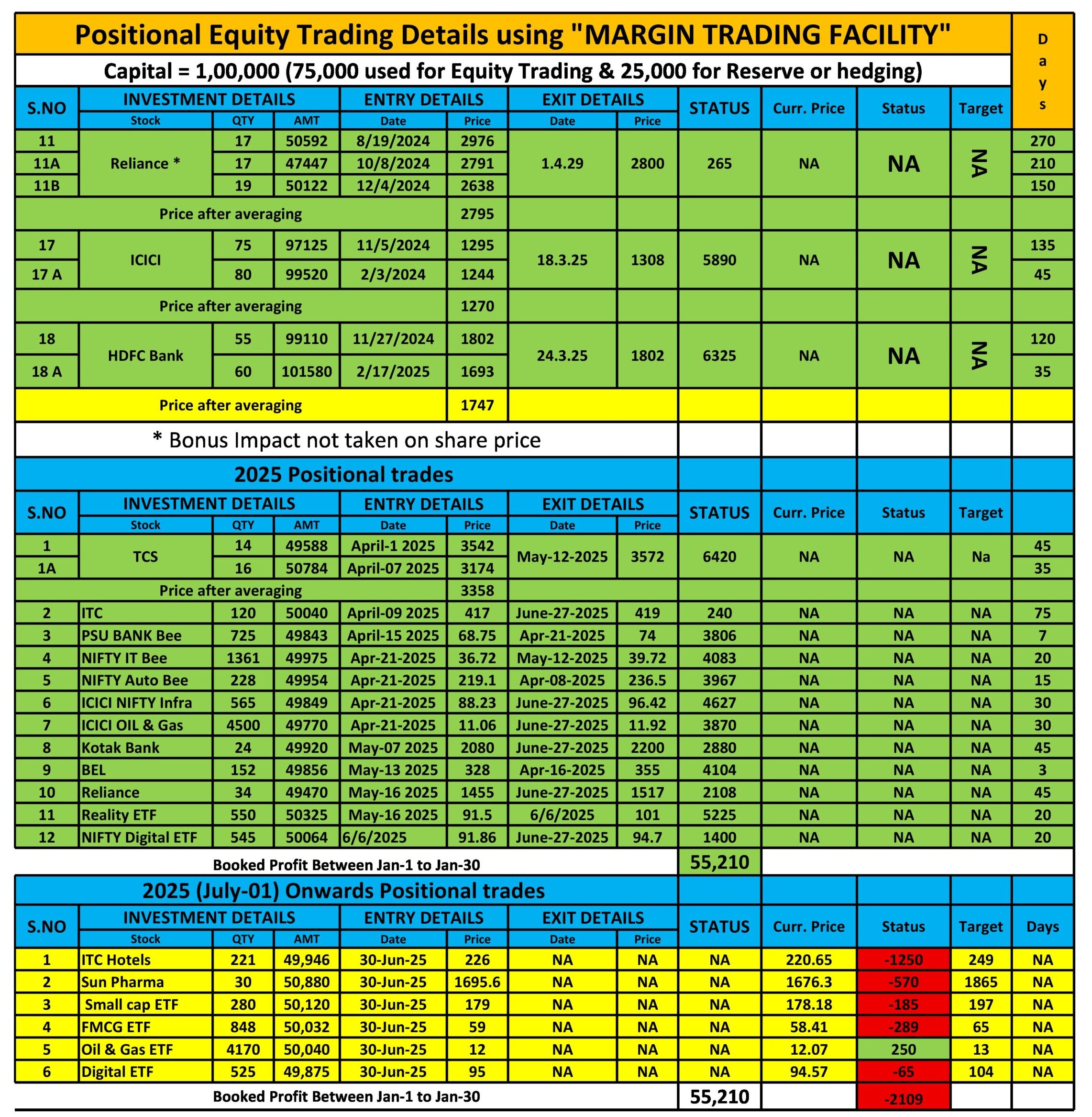 positional trade report