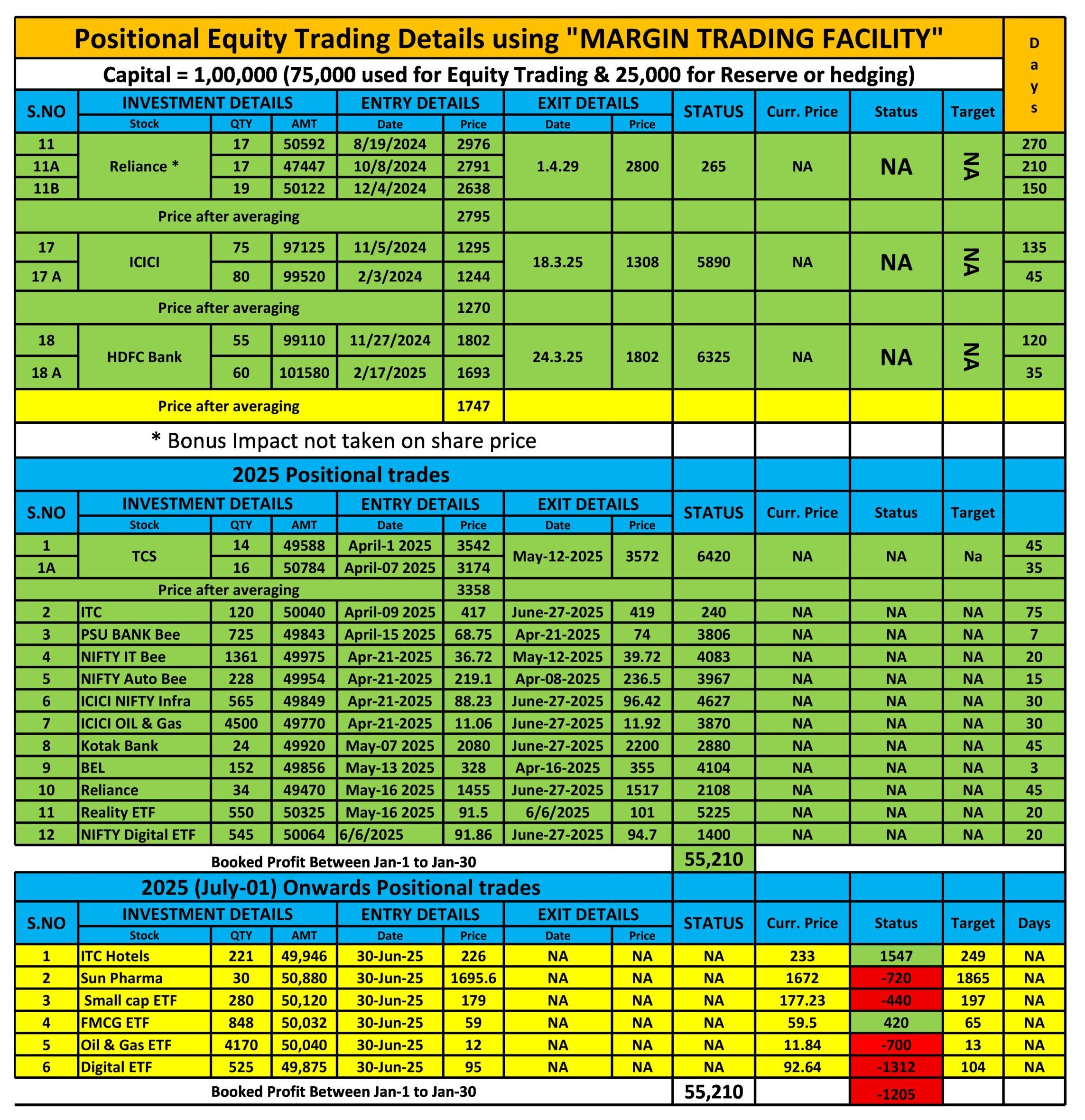 Positional Trade Report
