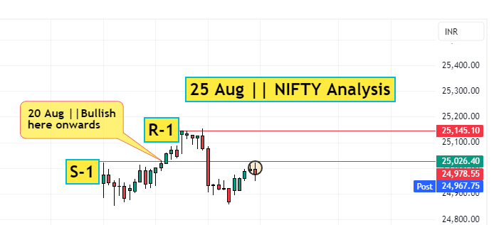 25 Aug NIFTY analysis