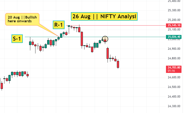 26 Aug NIFTY analysis