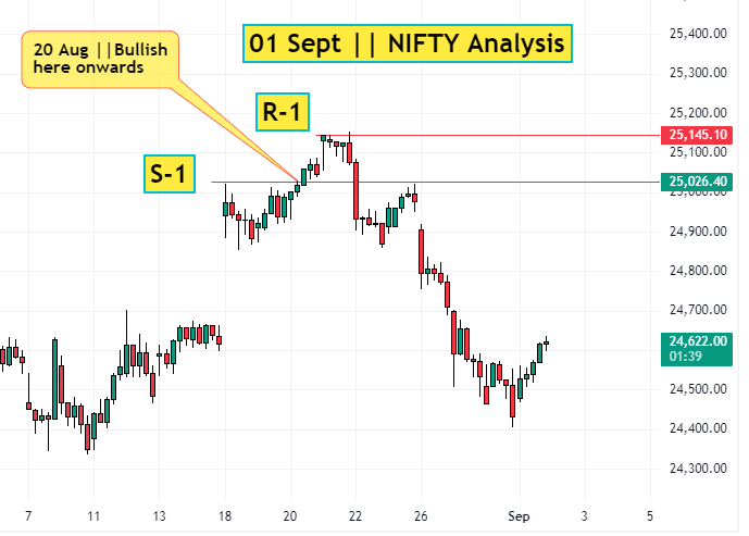 01 Sept Nifty Analysis