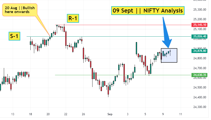 09 Sept Analysis