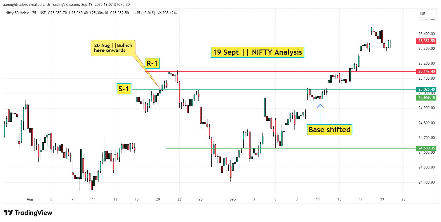 19 Sept Nifty Analysis