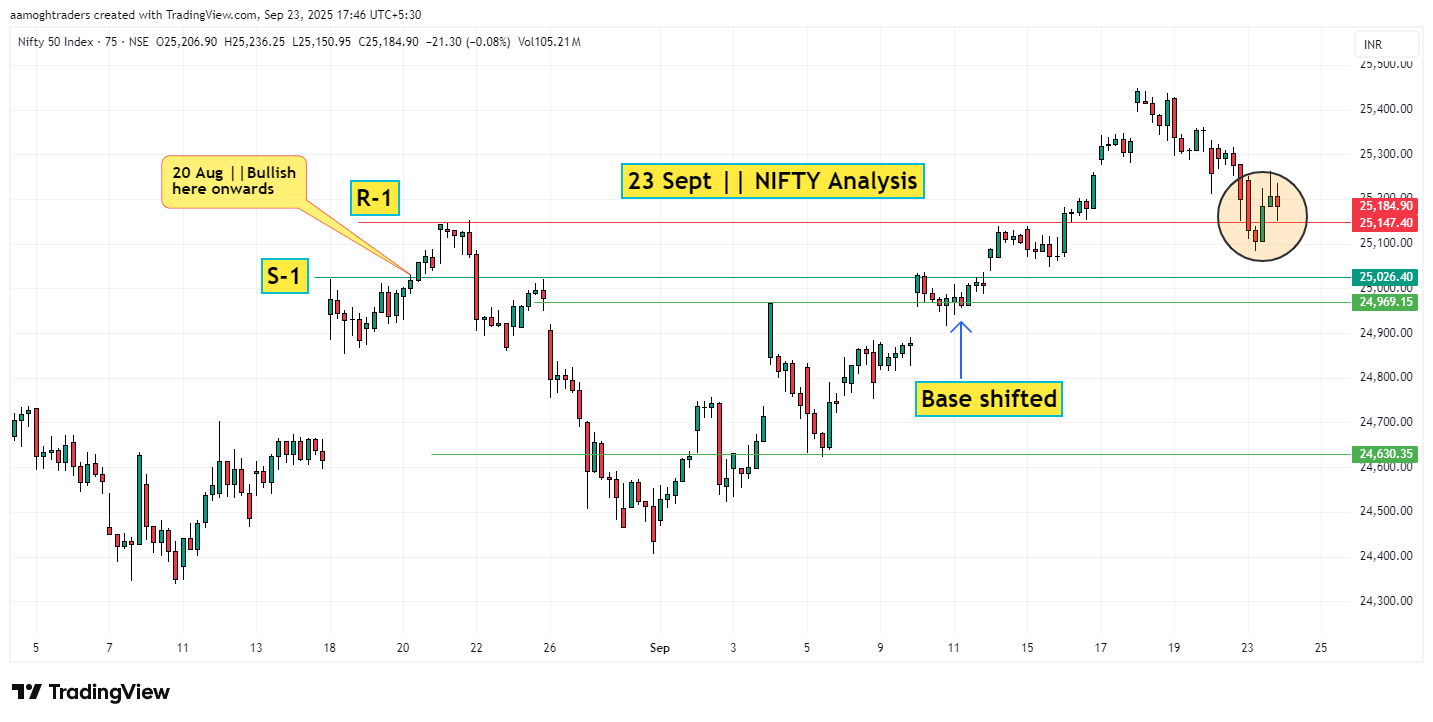 23 Sept NIFTY analysis