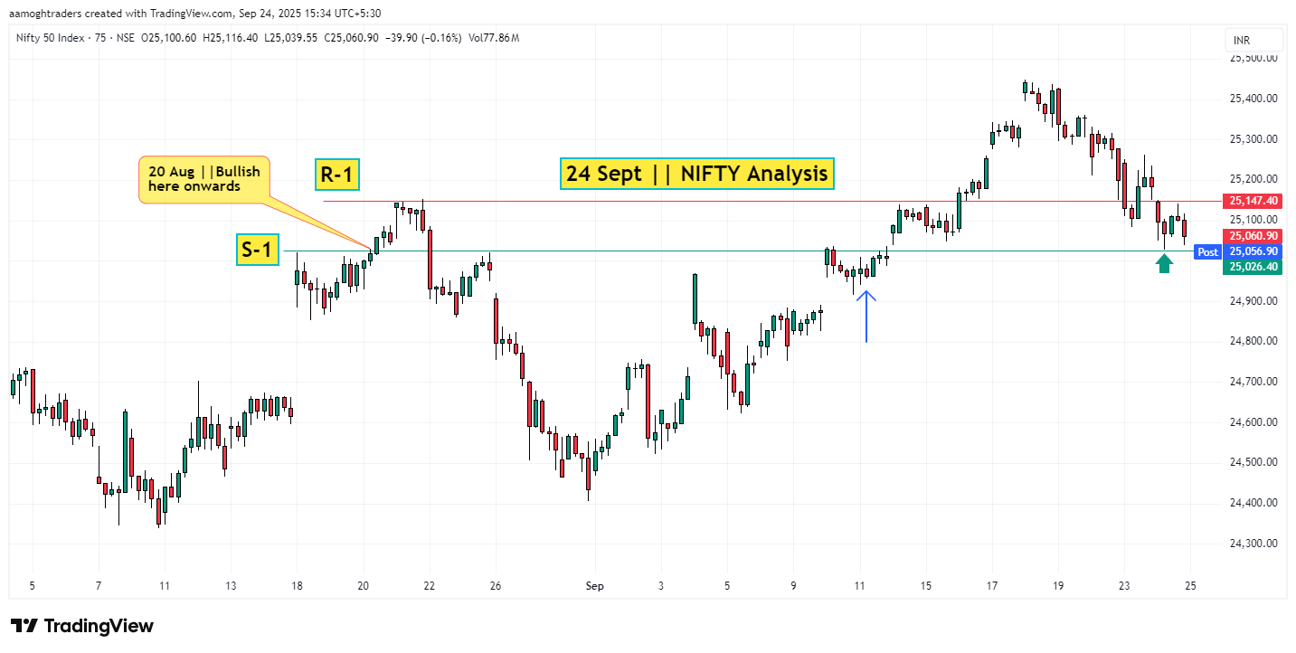 24 Sept NIFTY Analysis