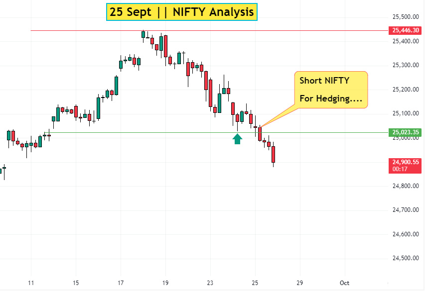 25 Sept Nifty Analysis