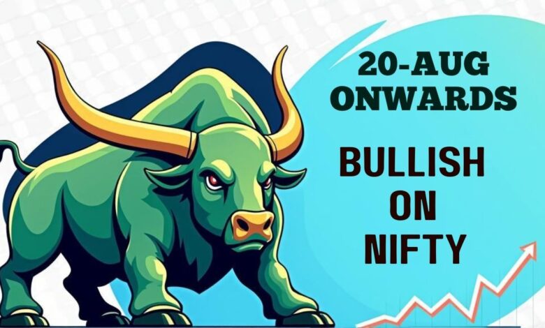 Bullish on NIFTY