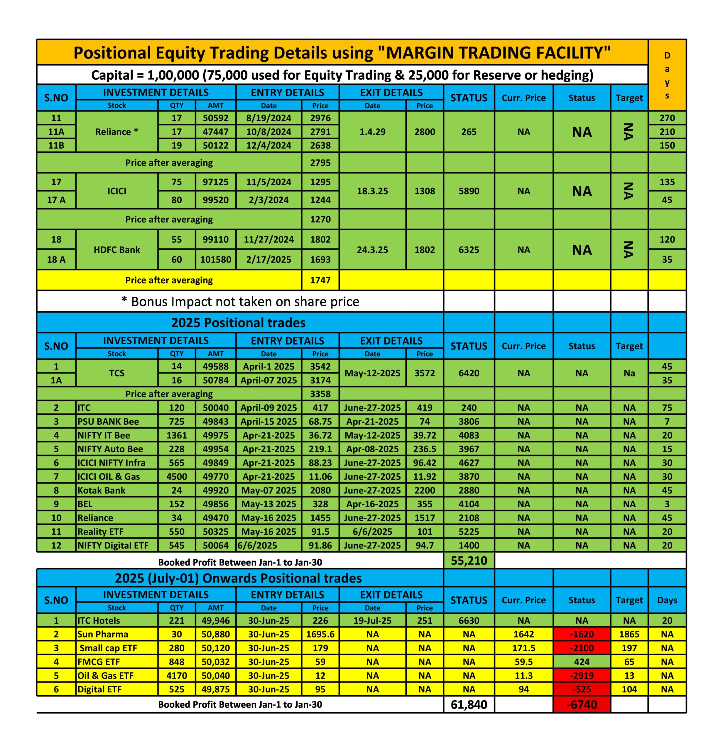 Positional Trade Report